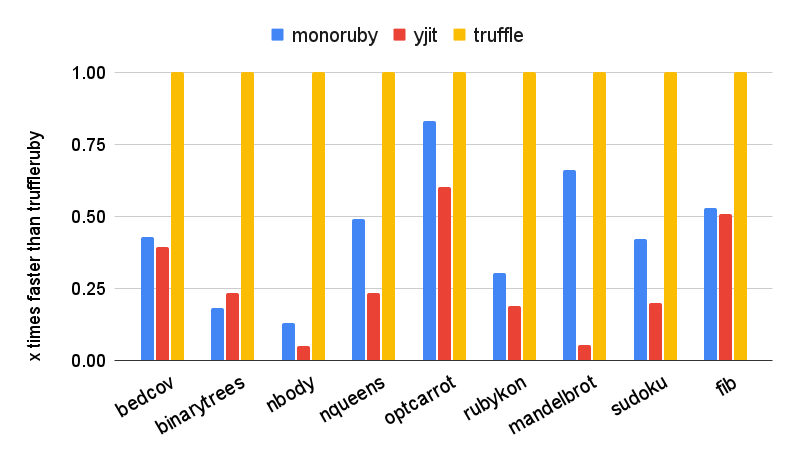 micro benchmarks