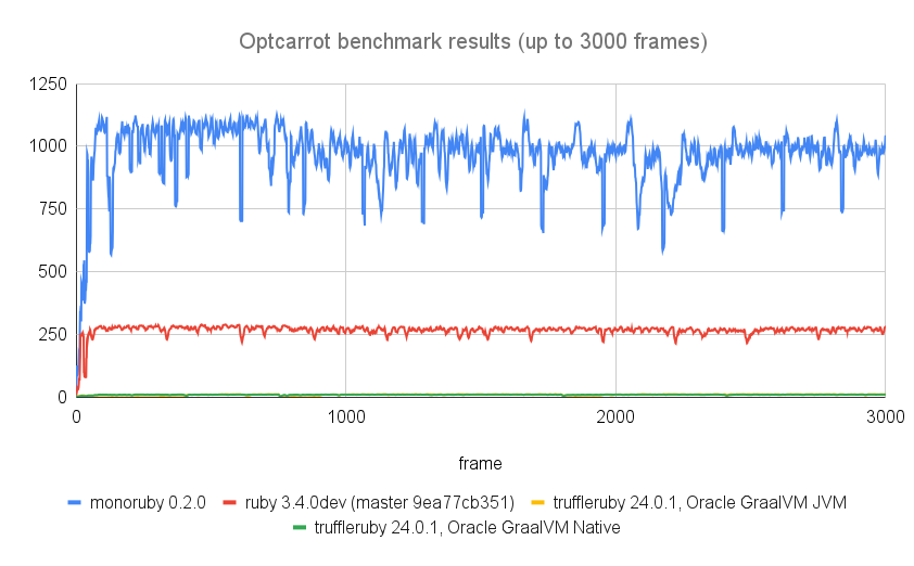 optcarrot fps history, –opt